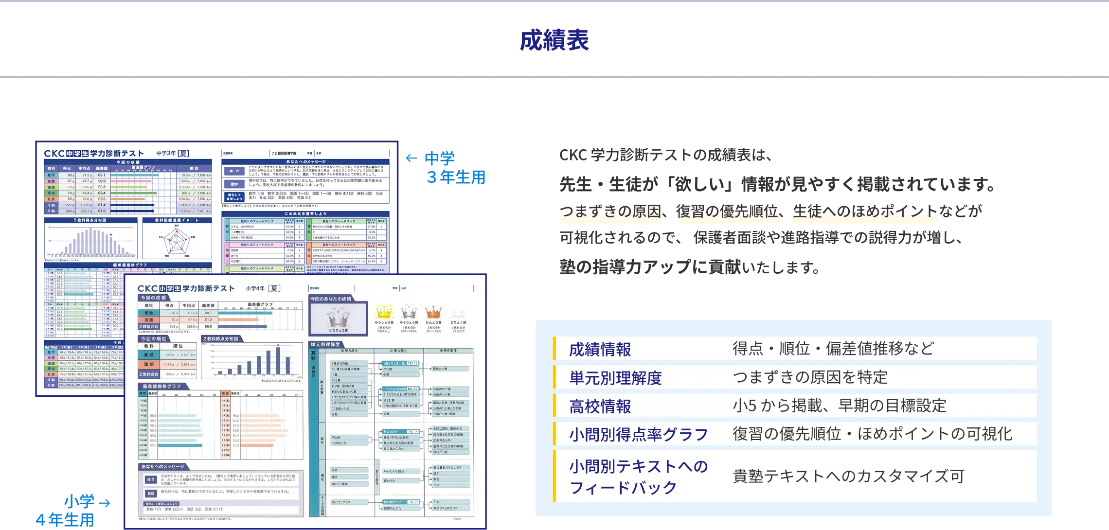 成績表｜CKC 学力診断テストの成績表は、先生・生徒が「欲しい」情報が見やすく掲載されています。