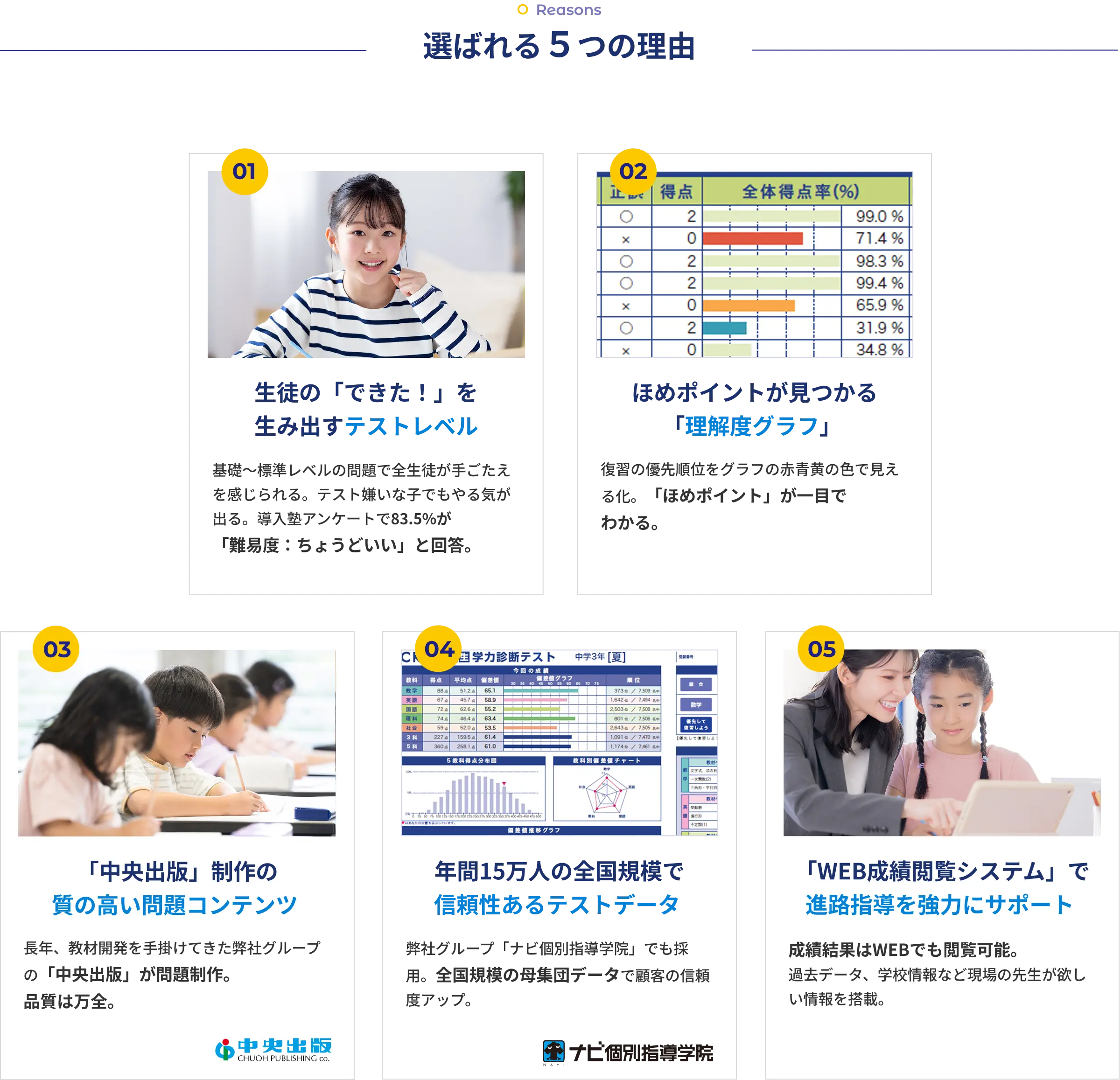 選ばれる5つの理由